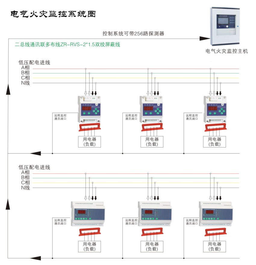 電氣火災(zāi)監(jiān)控系統(tǒng)都有哪些作用？