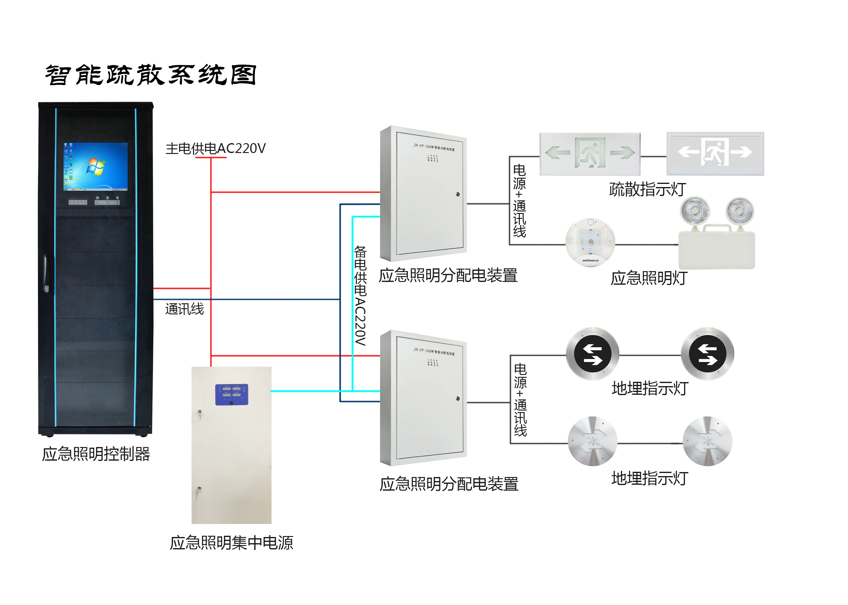 兩會新熱點，2019年的智慧消防行業(yè)將有哪些新發(fā)展？