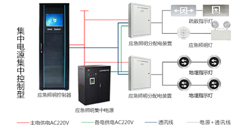 智能疏散系統(tǒng)怎么安裝，2019智能疏散系統(tǒng)廠家安裝指南全網(wǎng)解說
